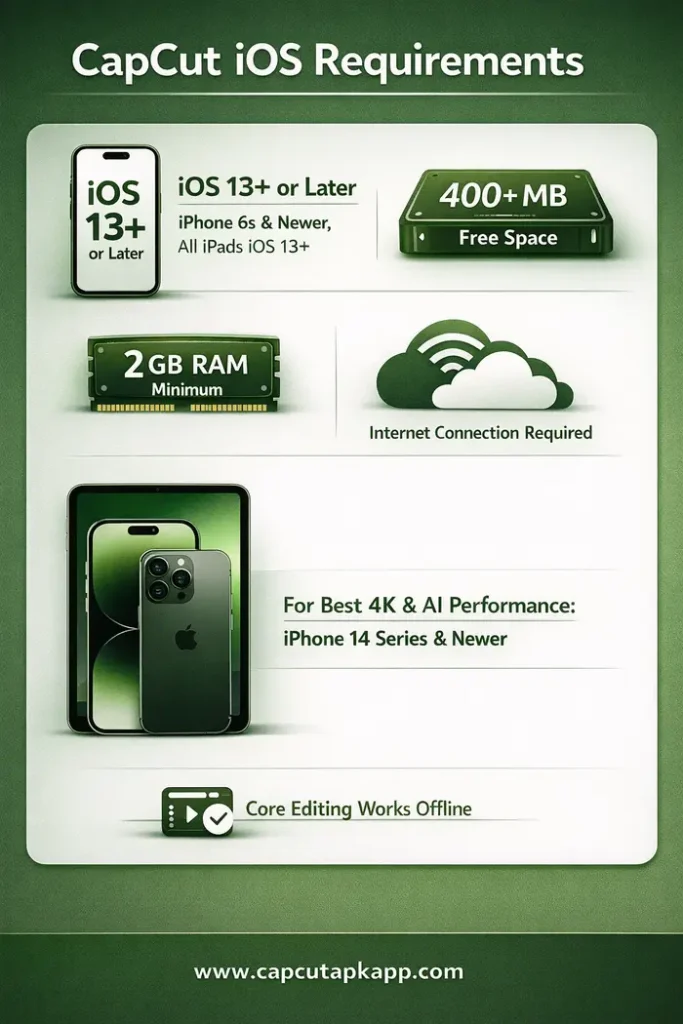 System Requirements for CapCut iOS